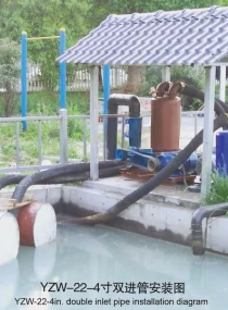YZW Series Self-Priming Centrifugal Pump YZW Series Self-Priming Centrifugal Pump